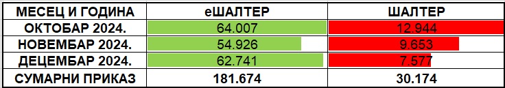 /content/images/stranice/statistika/2025/Tabela 1 - IV kvartal 2024de.jpg